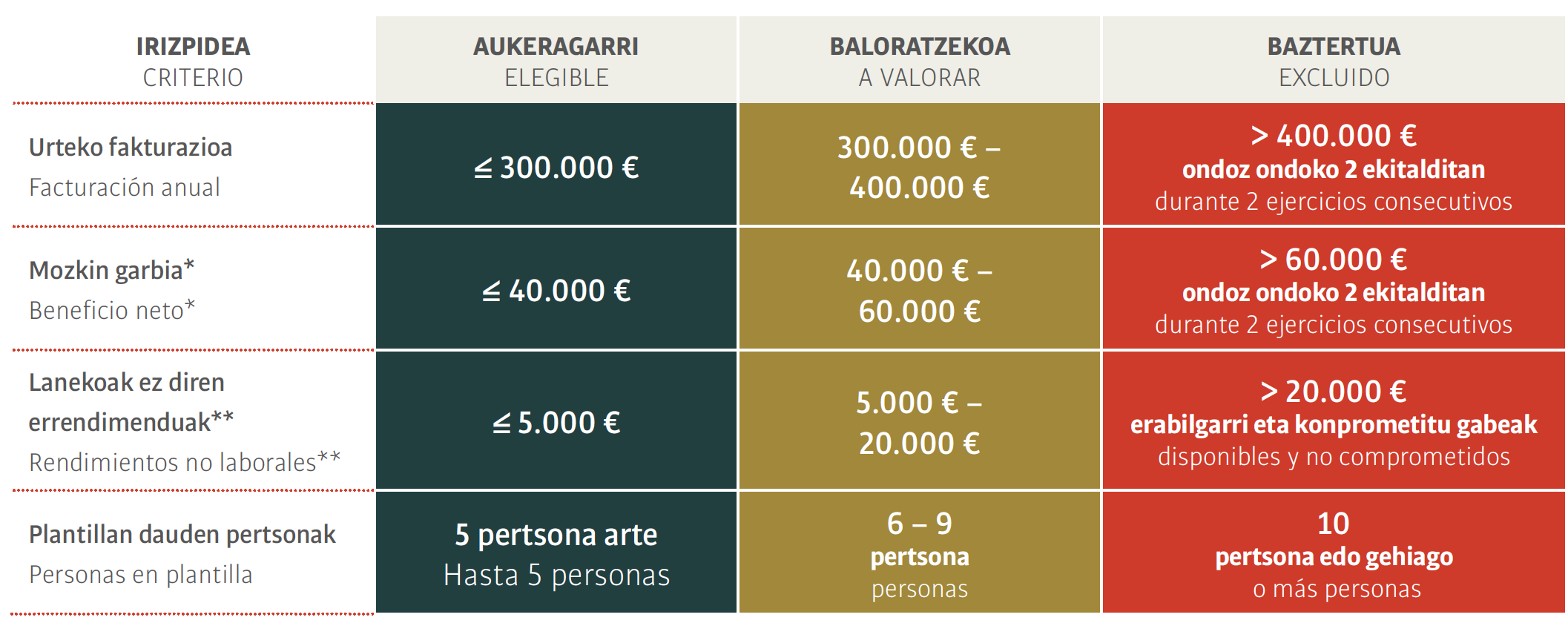 Criterios de Priorizaci&oacute;n y Exclusi&oacute;n